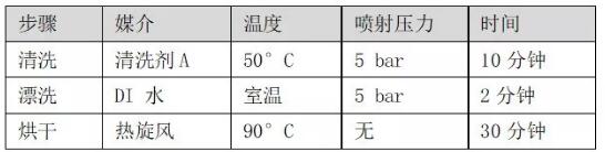 PCBA水清洗機(jī)殘留物清洗試驗(yàn)用14款測(cè)試錫膏