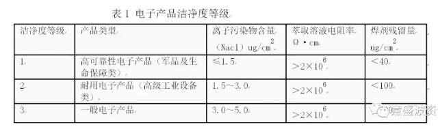 氧等離子清洗機(jī)